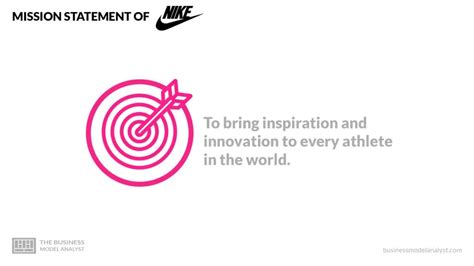 wat doet nike|Nike visie.